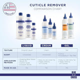 Cuticle Remover Liquid - 16oz