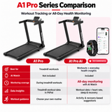 DeerRun All-New 2026 A1 Pro Move+ Smart Foldable Treadmill with 6% Incline & NFC | 350 lbs, 10 mph, Black