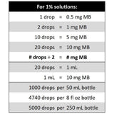 BpH Methylene Blue 1% - 50ml